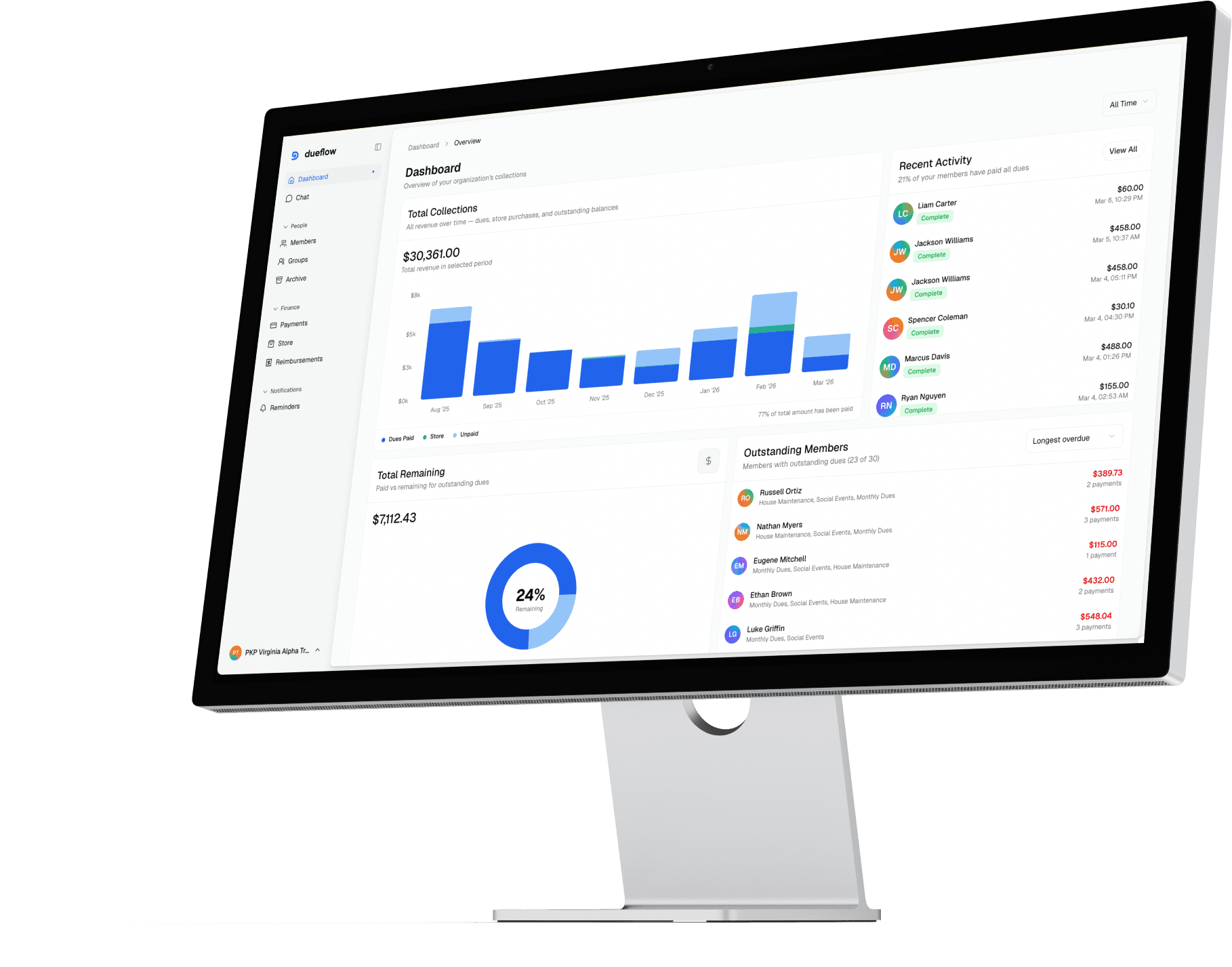Dueflow dashboard on a monitor